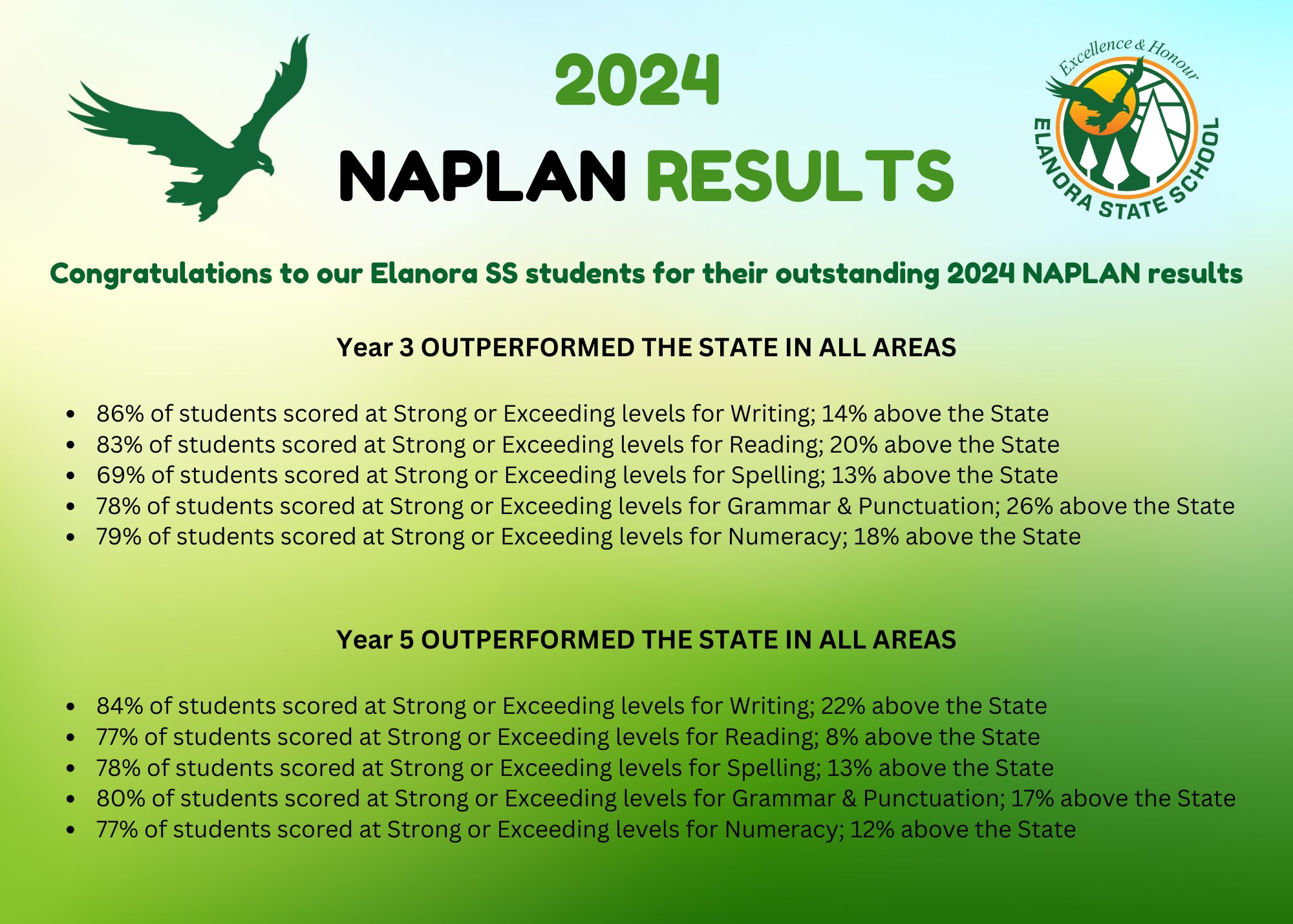 Naplan Results 2024.jpg